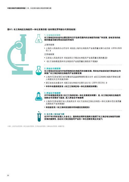 德勤咨詢 上海科協(xié) 2021年中國(guó)生物醫(yī)藥創(chuàng)新趨勢(shì)展望報(bào)告