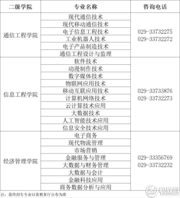 陜西郵電職業技術學院2022年分類考試招生報考流程詳解與計算機技術專業咨詢指南